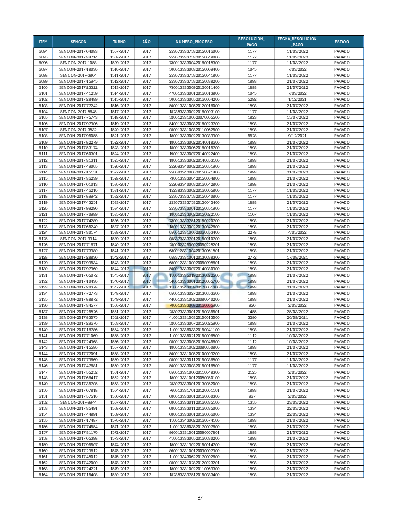 Turnos Pagados Articulo 53.pdf 87